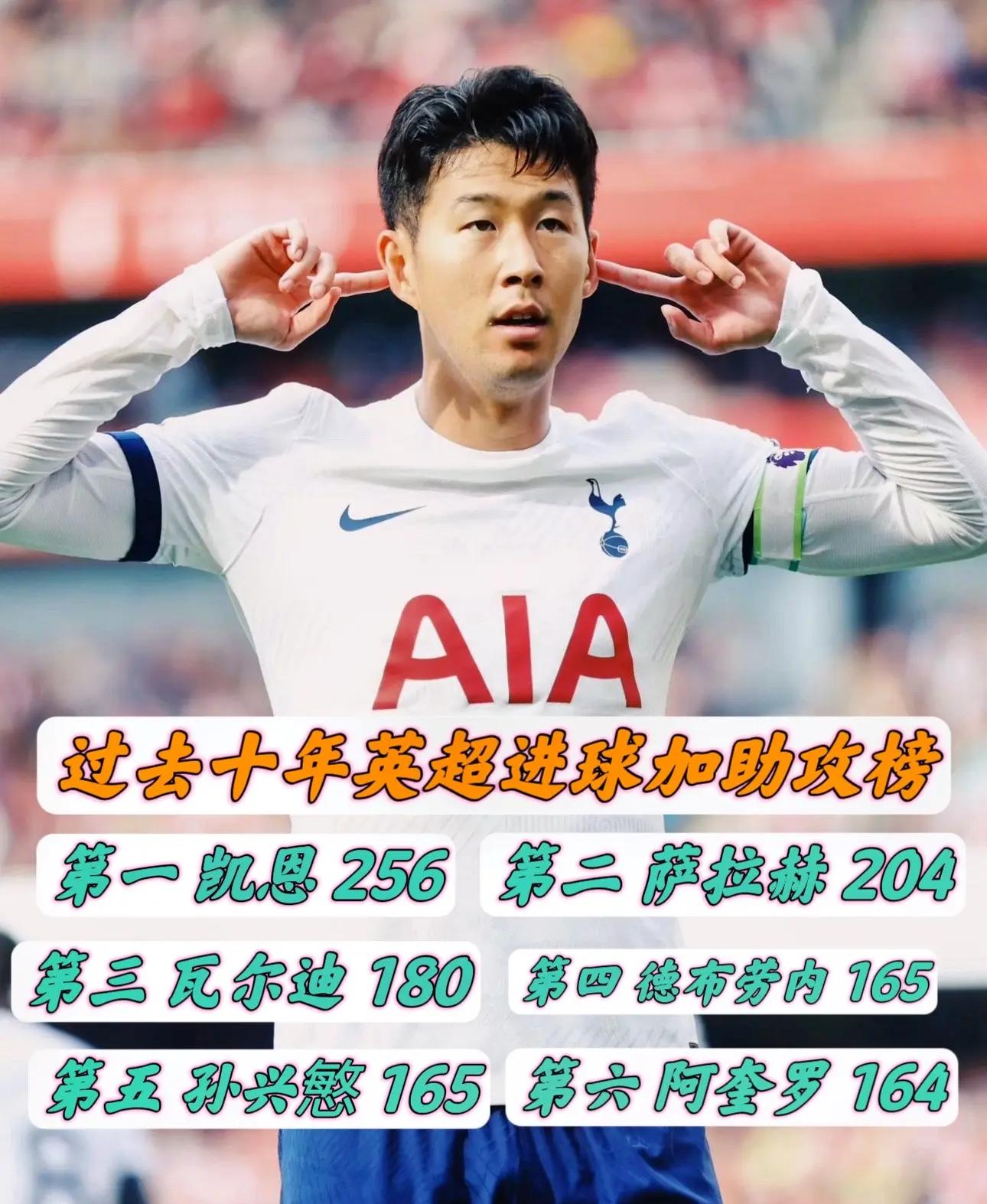 孙兴慜去向决定推迟至热刺亚洲行后，沙特俱乐部对其有意的简单介绍