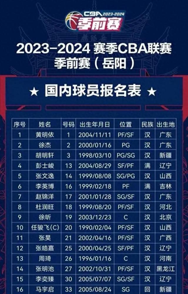 MK体育-关于广东宏远队遭遇福建队，胜算差距不容小视的信息