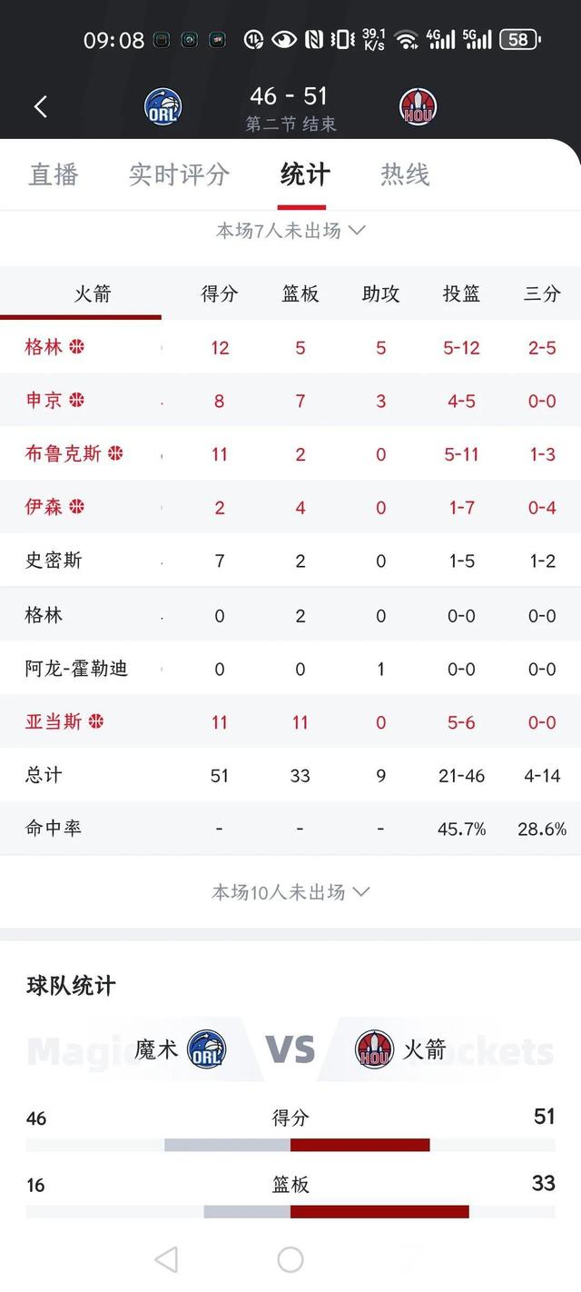 MK体育-关于火箭主场胜利，领先优势再次扩大的信息