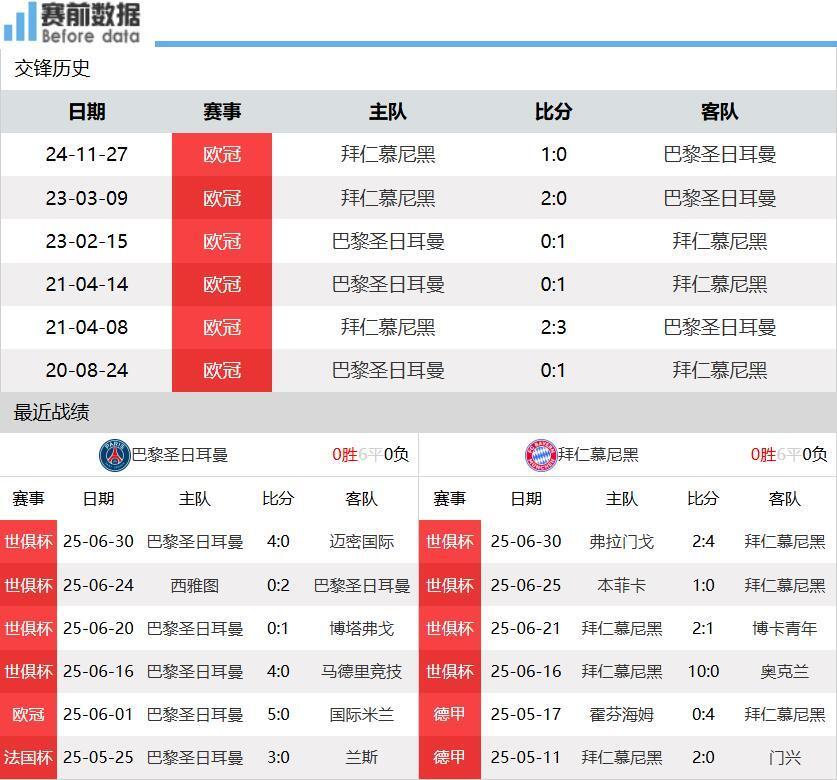 凌晨0点世俱杯20亿对决：登贝莱vs凯恩巴黎复仇的简单介绍