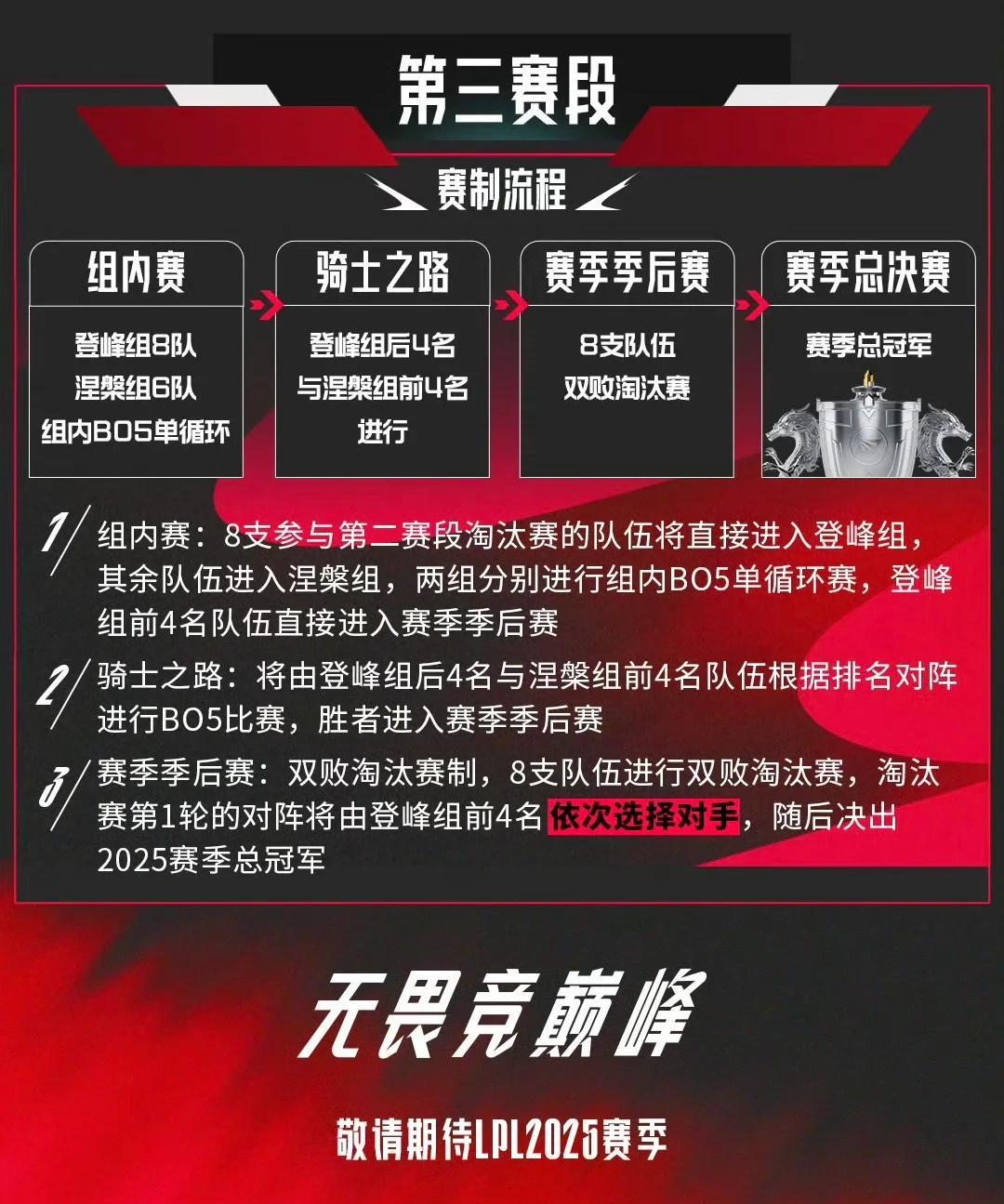 2025赛季WNBA前瞻:增至13队总决赛变7场4胜制