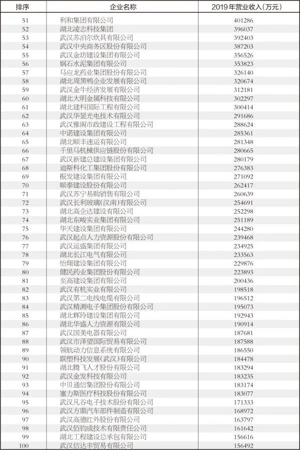 包含亚洲俱乐部实力榜更新，仅一队跻身世界百强，马的词条