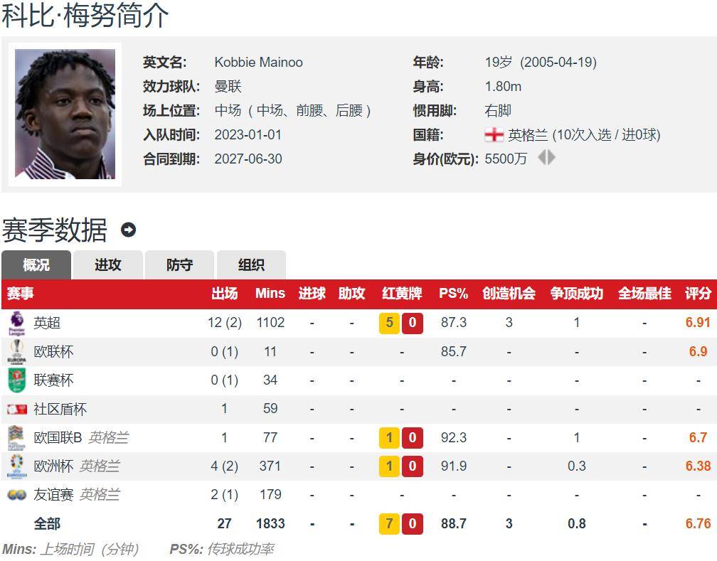 曼联要4500万欧元！出售昔日10号在即，穆帅会替阿莫林解