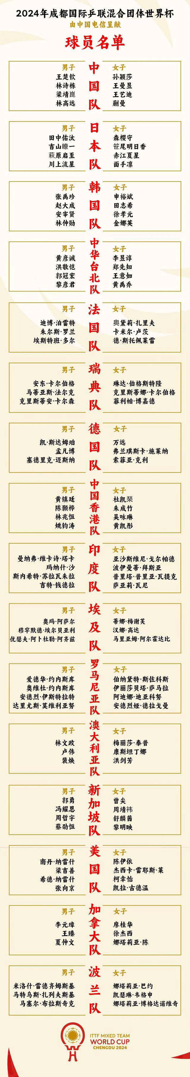 世俱杯积分榜：16强定4席+欧洲3豪门晋级，亚洲3队提前出局的简单介绍