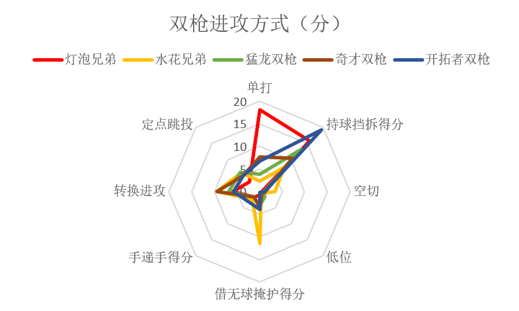 包含灯泡组合重聚证明火箭当年应让他们坐下解决问题的词条
