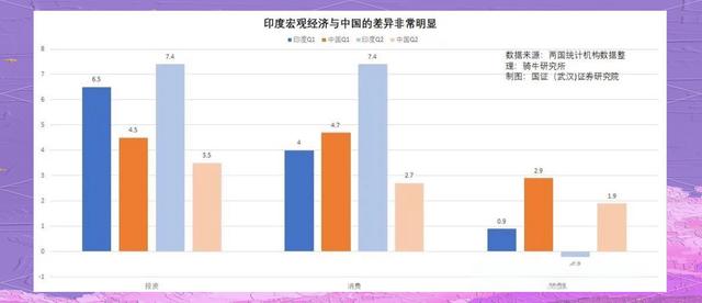 机构称上半年印度生产iPhone同比增长53%