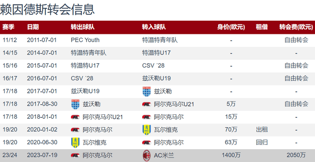 MK体育-包含官宣！22岁门将特拉福德回归曼城转会费2700万镑的词条