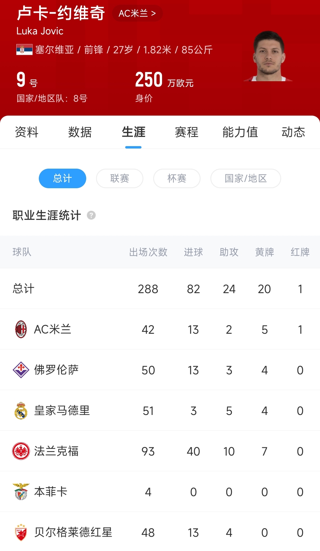 还记得我吗？马卡：约维奇将加盟西甲升班马曾6300万欧加盟皇马