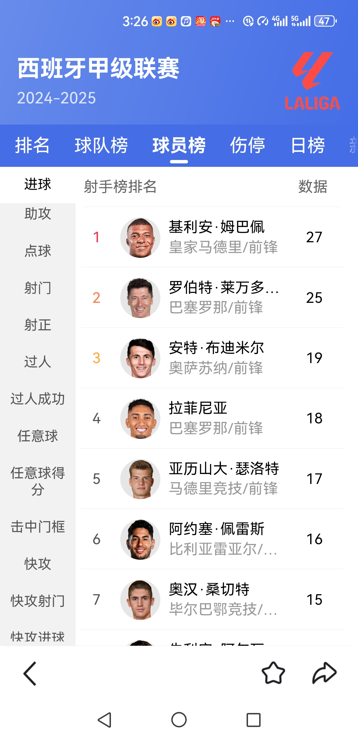 关于《马卡报》离谱百大：C罗高于哈兰德！还高出梅西快20名！的信息