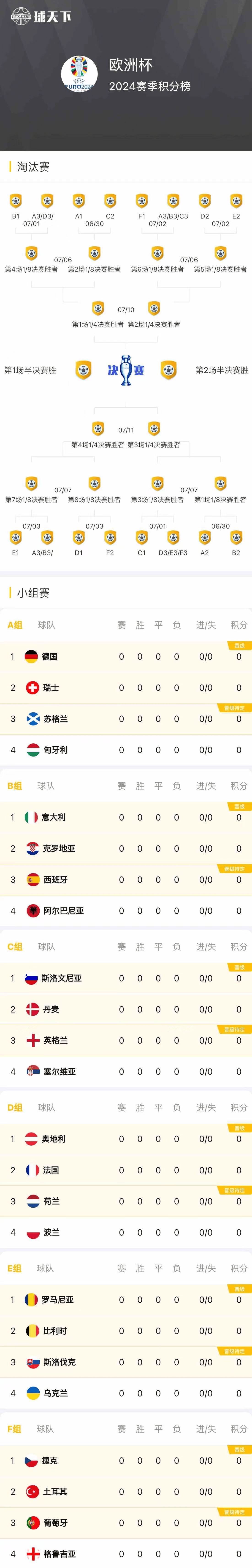 欧洲杯预选赛：备战资源到位，备战策略具备竞争力