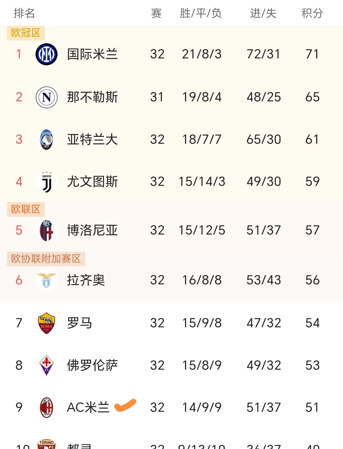 MK体育-罗马连续客场胜出，排名上升至第五